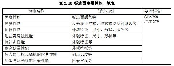 交通設(shè)施廠家